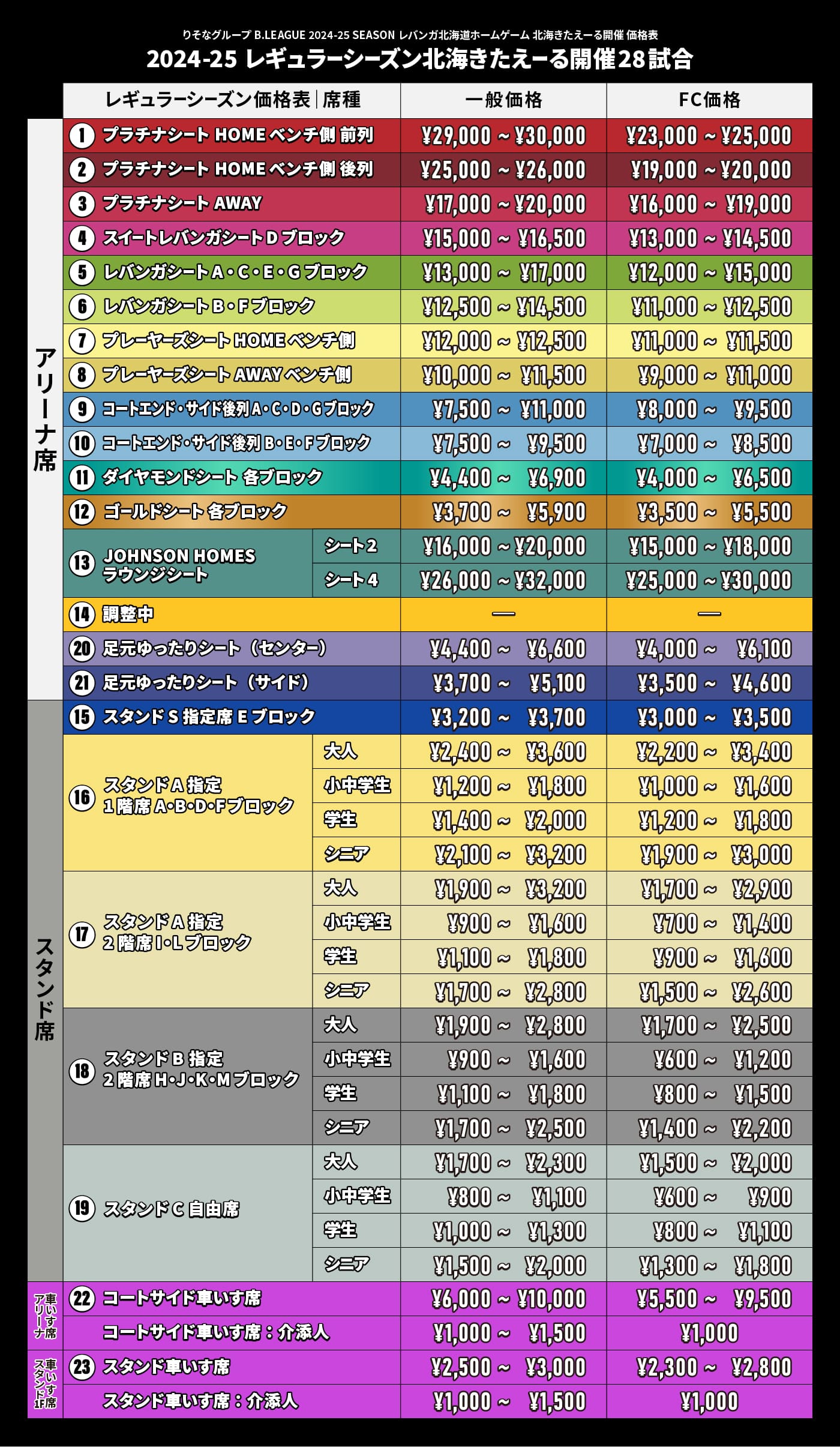 レギュラーシーズン座席図