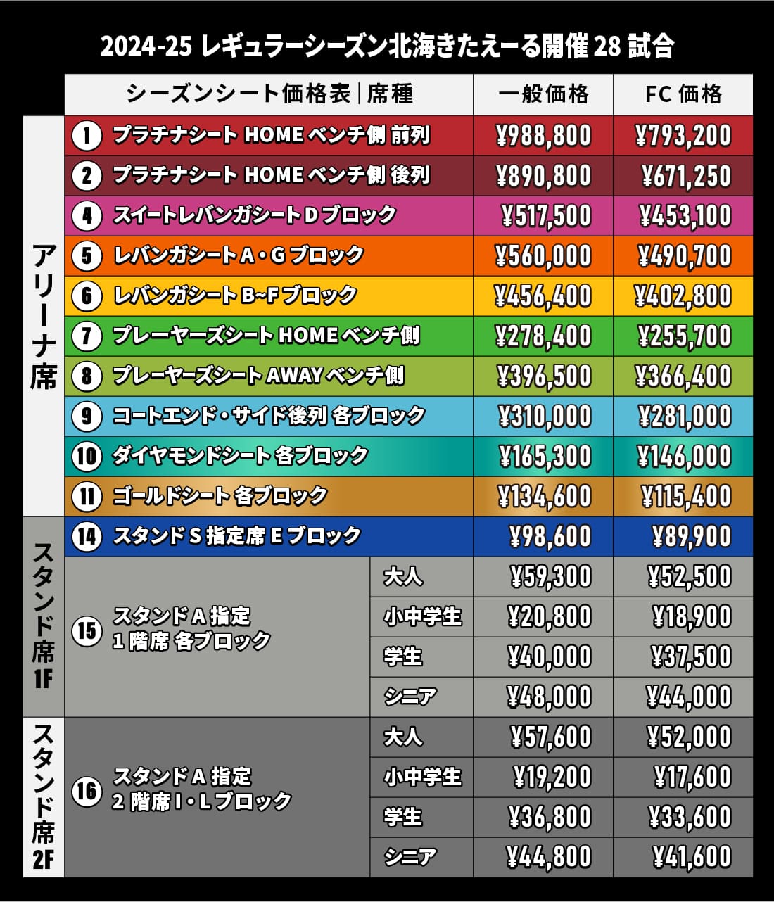 2024-25 season-seat price